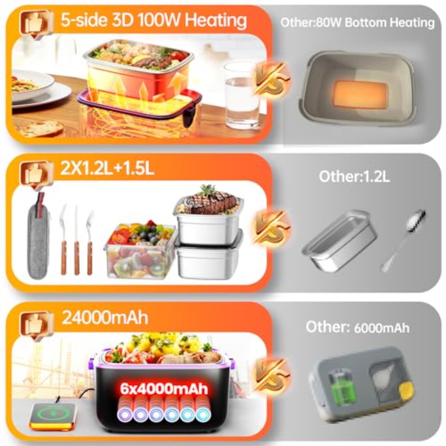 Portable food warmer for offic - Office Tech Upgrades review and price